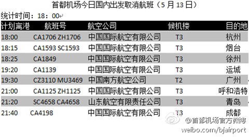 机场问询电话